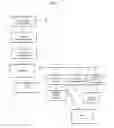 Fig. 03 - Computerized Method And System For Financing By EB-5 Investor Visa Regional Center