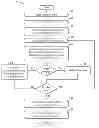 Fig. 01 - Decision tree with compensation for previously unseen data