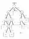 Fig. 02 - Decision tree with compensation for previously unseen data