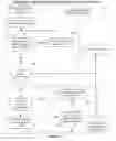 Fig. 04 - System and method for identifying and condensing similar and/or analogous information requests and/or responses