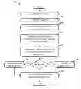 Fig. 01 - DECISION TREE WITH SET-BASED NODAL COMPARISONS