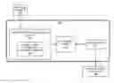Fig. 01 - SYNTHETIC TIME SERIES DATA GENERATION
