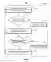 Fig. 09 - Dynamic sourcing