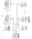 Fig. 03 - Hierarchical coherency log for managing a distributed data storage system
