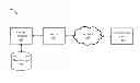 Fig. 01 - DATABASE COPY TO MASS STORAGE