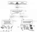 Fig. 01 - Distributed scalable policy based content management