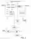 Fig. 03 - Distributed scalable policy based content management