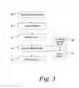 Fig. 04 - Distributed scalable policy based content management