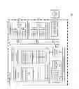 Fig. 10 - Computing devices with multi-layer file systems