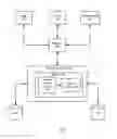 Fig. 01 - Providing path-level access control for structured documents stored in a database