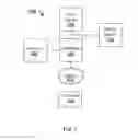 Fig. 03 - Methods And Systems For Information Search