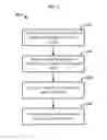 Fig. 04 - Methods And Systems For Information Search