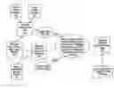 Fig. 01 - Dynamic assignment of business logic based on schema mapping metadata