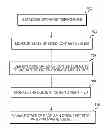 Fig. 01 - Content selection for storage tiering