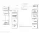 Fig. 01 - Situation dashboard system and method from event clustering