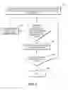 Fig. 03 - METHOD FOR RAPID DATA CLASSIFICATION