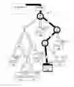 Fig. 01 - Decision-tree based quantitative and qualitative record classification