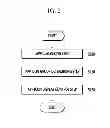 Fig. 03 - METHOD, DEVICE AND RECORDING MEDIUM FOR MANAGING APPLICATION ICON