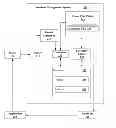 Fig. 01 - Management of a database system