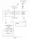 Fig. 02 - Management of a database system