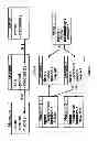 Fig. 02 - METHOD AND SYSTEM FOR NAVIGATING COMPLEX DATA SETS
