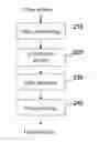 Fig. 01 - Data driven parallel sorting system and method