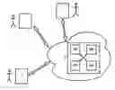 Fig. 01 - SYSTEM FOR MEETING PEOPLE OVER THE INTERNET