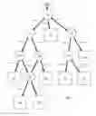 Fig. 02 - Decision tree with just-in-time nodal computations
