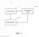 Fig. 02 - System and method for searching aliases associated with an entity