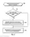 Fig. 04 - Reclamation of empty pages in database tables