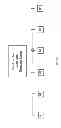 Fig. 27 - Electronic dental charting