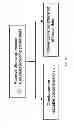 Fig. 28 - Electronic dental charting