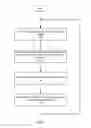 Fig. 02 - Object storage using multiple dimensions of object information