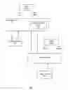 Fig. 08 - Object storage using multiple dimensions of object information
