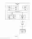 Fig. 09 - Object storage using multiple dimensions of object information