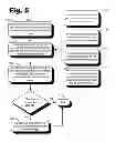 Fig. 07 - LARGE-SCALE DATA TRANSFER