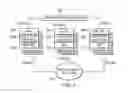 Fig. 03 - Versioned file system with sharing