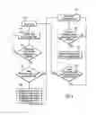 Fig. 05 - Service management roles of processor nodes in distributed node service management