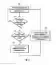 Fig. 06 - Service management roles of processor nodes in distributed node service management