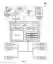 Fig. 02 - Remote management of DLNA system