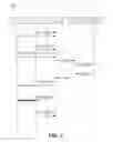 Fig. 04 - Remote management of DLNA system