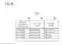 Fig. 27 - Network system, access-support server, processing device, and communication agent device