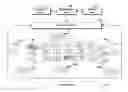 Fig. 01 - Method and apparatus for experiencing a multimedia service