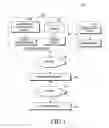 Fig. 02 - Method and apparatus for experiencing a multimedia service