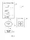 Fig. 02 - Variable search query vertical access