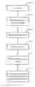 Fig. 01 - OBTAINING HYPERLOCAL CONTENT FROM SOCIAL MEDIA