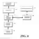 Fig. 07 - Method and apparatus for listening for incoming calls on multiple port/socket combinations