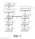 Fig. 08 - Method and apparatus for listening for incoming calls on multiple port/socket combinations