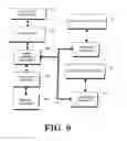 Fig. 10 - Method and apparatus for listening for incoming calls on multiple port/socket combinations