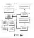 Fig. 11 - Method and apparatus for listening for incoming calls on multiple port/socket combinations